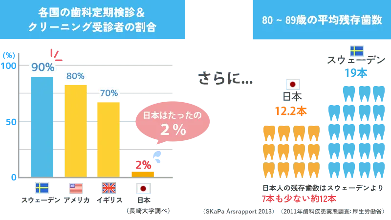 8020運動