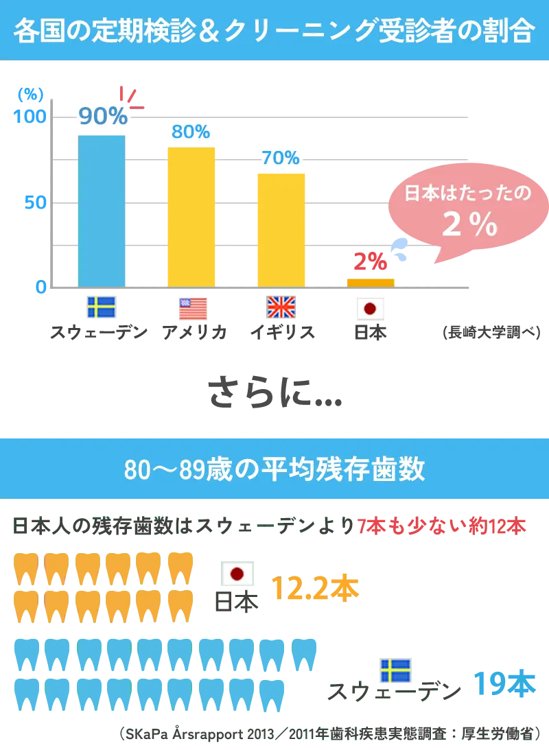 8020運動