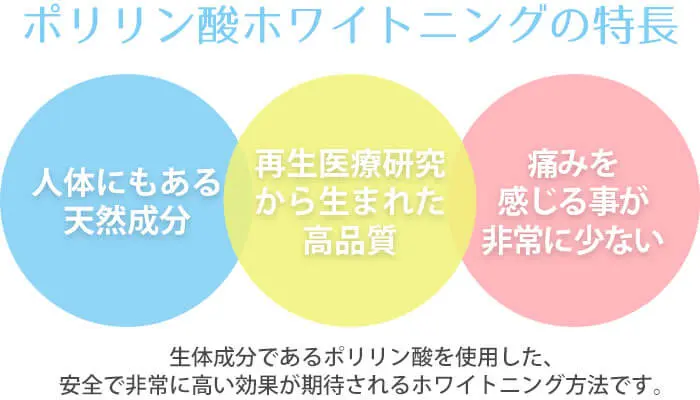 ポリリン酸Naホワイトニング
